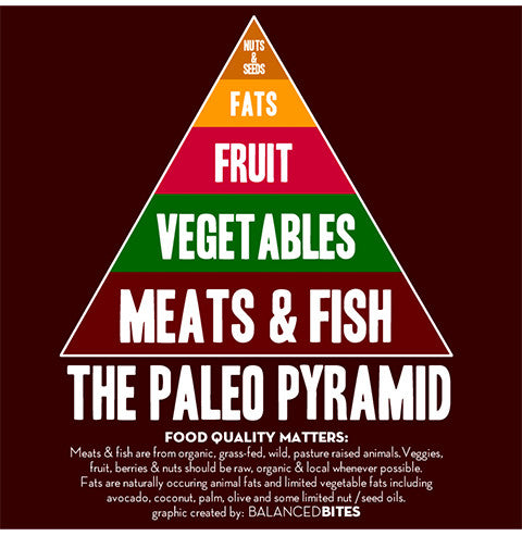 Paleo-diet debates evolve into something bigger